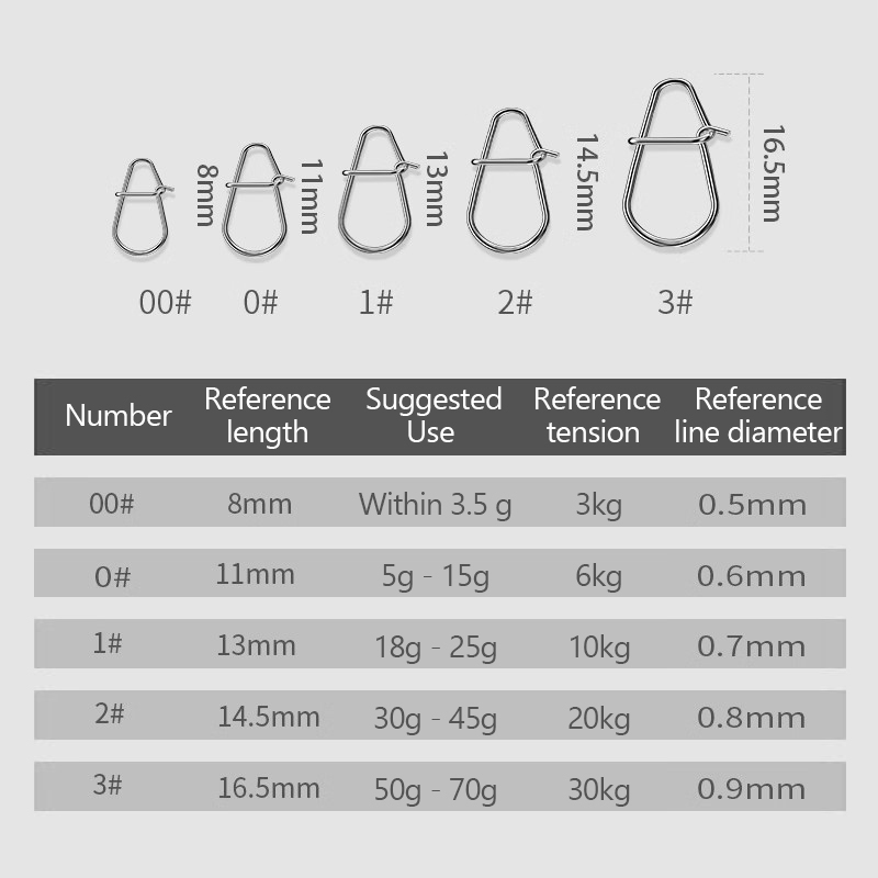 100Pcs Fishing Clips Fast Cran - Fishing Lure Crankbait recension och pris