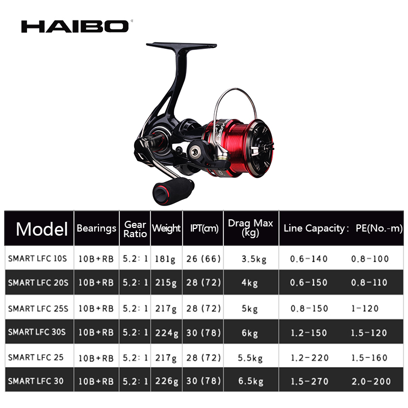 Haibo SMART LFC Spinning Reel  - Abu Garcia Reel Revo recension och pris