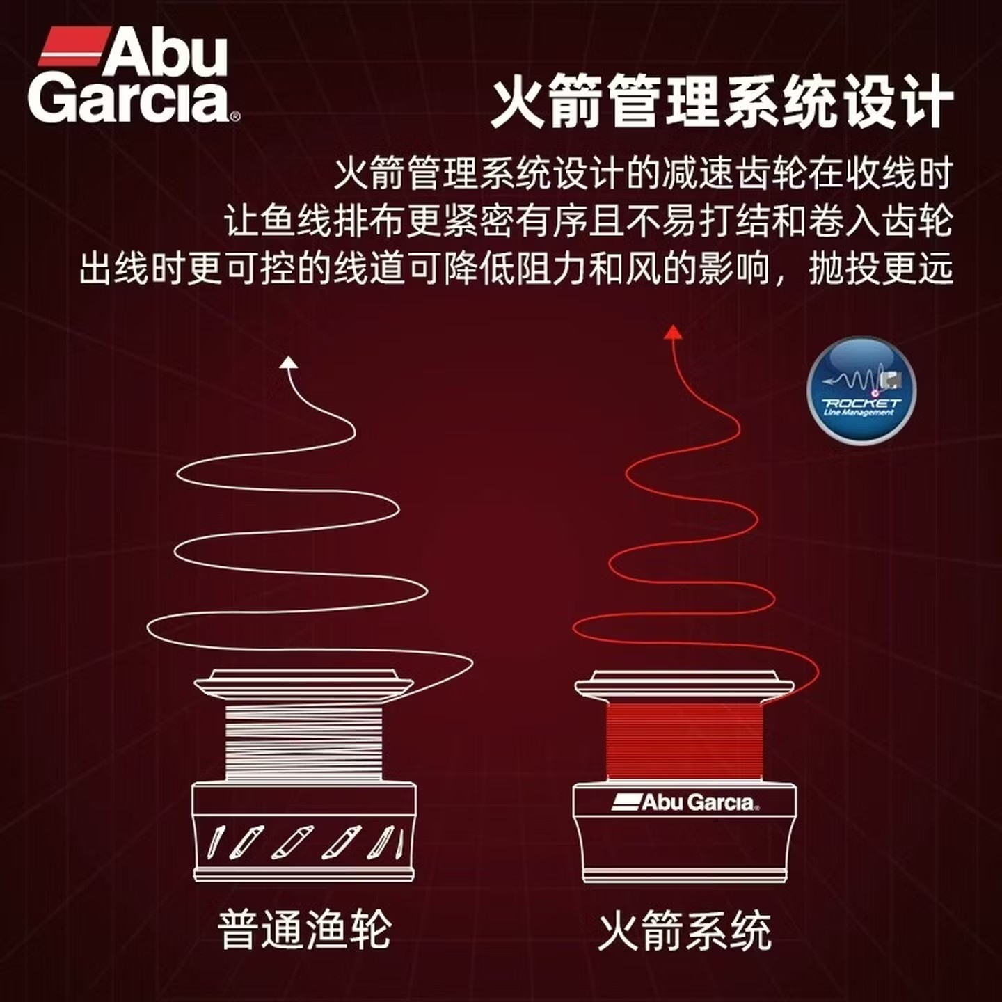 Abu Garcia BMA Spinning Fishin - Abu Garcia Reel Revo recension och pris